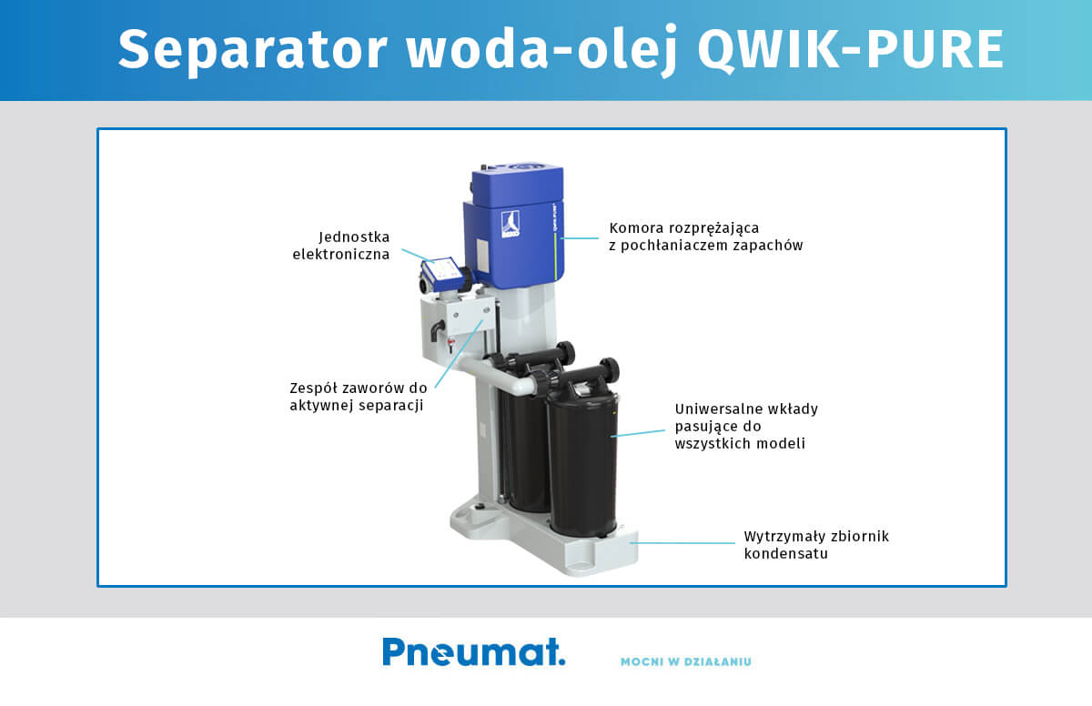 Separator woda-olej QWIK-PURE - budowa