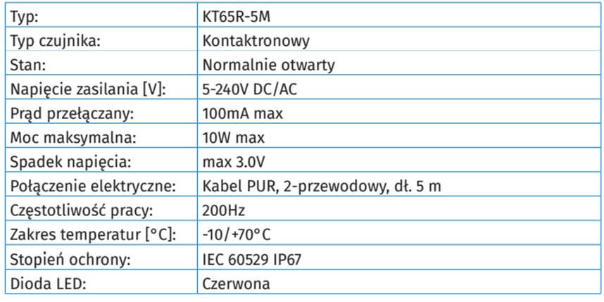 Tabela specyfikacji czujnika KT-65R