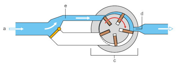 Schemat napędu pneumatycznego z ogranicznikiem momentu dokrecania