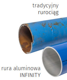 Porównanie tradycyjnego rurociągu do rury aluminiowej systemu INFINITY