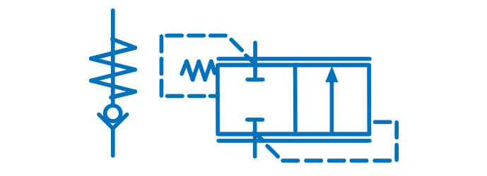 Symbol graficzny zaworu zwrotnego obciążonego sprężyną, która się otwiera, gdy ciśnienie wejściowe jest wyższe od sumy ciśnienia wyjściowego i ciśnienia wynikającego z siły sprężyny
