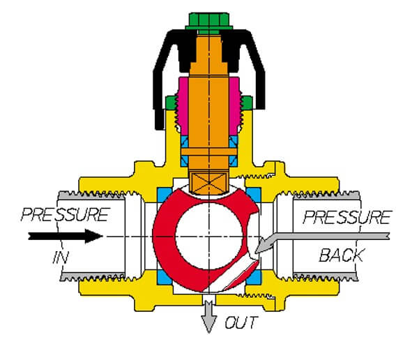 Rysunek techniczny przedstawiający zasadę działania zaworu kulowego