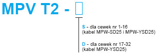 Moduł przyłączeniowy MPV T2 dla dwóch zaworów
