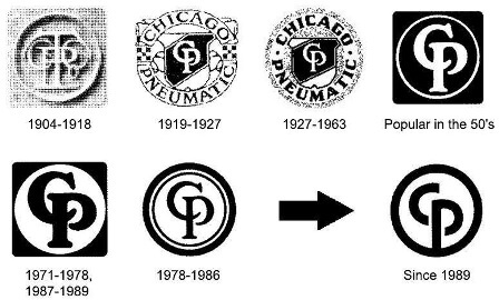 Logosy Chicago Pneumatic od początku istnienia