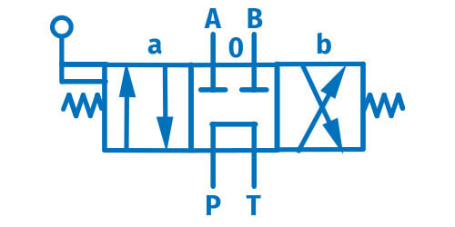 Przykład schematu rozdzielacza 4/3 - schemat hydrauliczny rozdzielacza 4/3