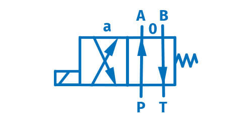 Przykład schematu rozdzielacza 4/2 - schemat hydrauliczny rozdzielacza 4/2