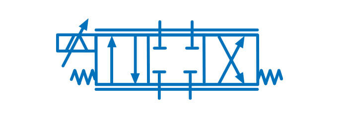 Symbol graficzny serwozaworu z przekryciem dodatnim w położeniu środkowym, sterowany elektromagnesem z dwoma cewkami