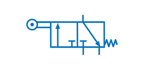 Symbol graficzny zaworu sterującego kierunkiem przepływu 3/2 sterowany mechanicznie rolką, powrót wymuszony sprężyną