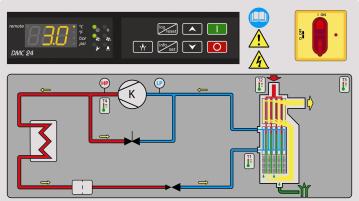 Sterowniki elektroniczne DMC 24