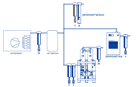 Schemat połączeniowy filtrów wysokociśnieniowych Clearpoint