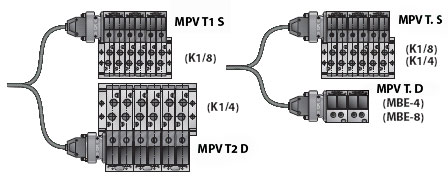 System wysp zaworowych MPV